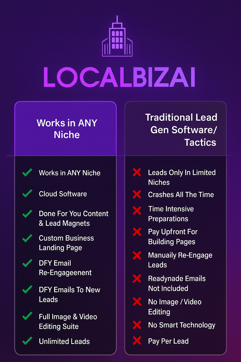 LocalBizAI Comparison Chart
